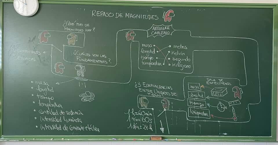 Pizarra de aula con un esquema visual para repasar magnitudes y unidades